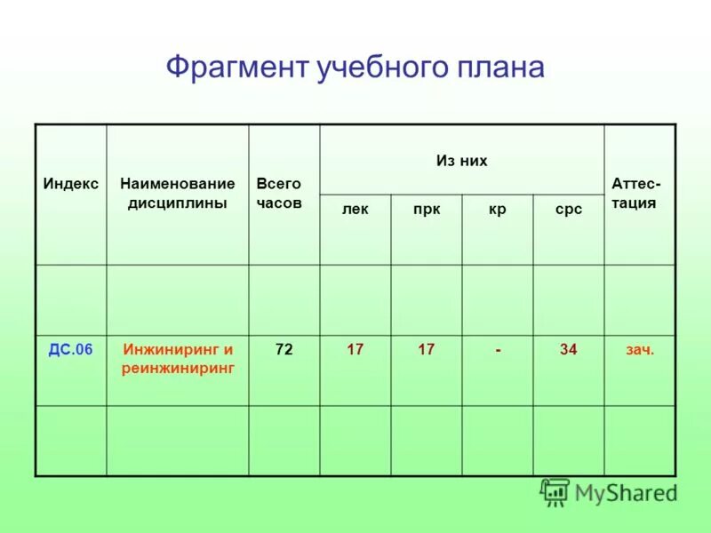 Постановка целей примеры в начальной школе. Дисциплины по учебной программе. Чек-лист анализа фрагмента учебного занятия по обж. Индекс дисциплины по учебному плану. Фрагмент учебного занятия.