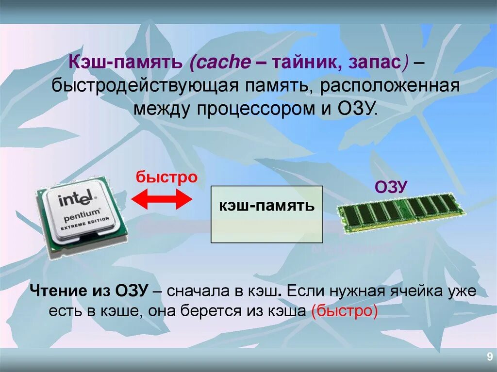 Память варианты. Кэш-память это память. Кэш память компьютера. Кэш память презентация. Кэш память это в информатике.