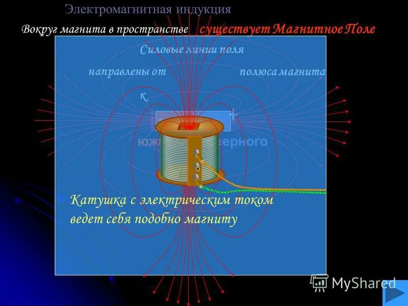 N и s магнитного поля. N и s магнитного поля