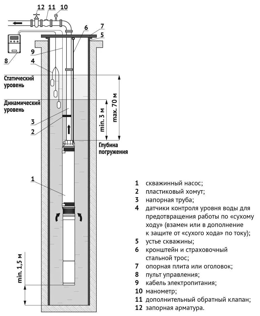 Динамический и статический уровень
