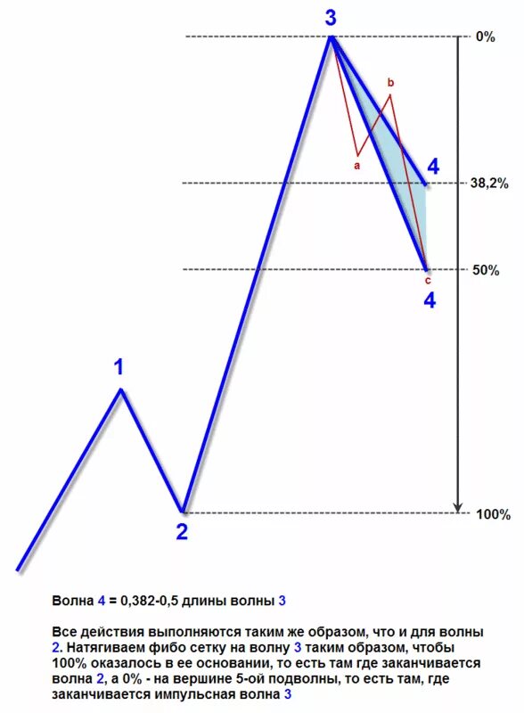 Передача 1 4 волны