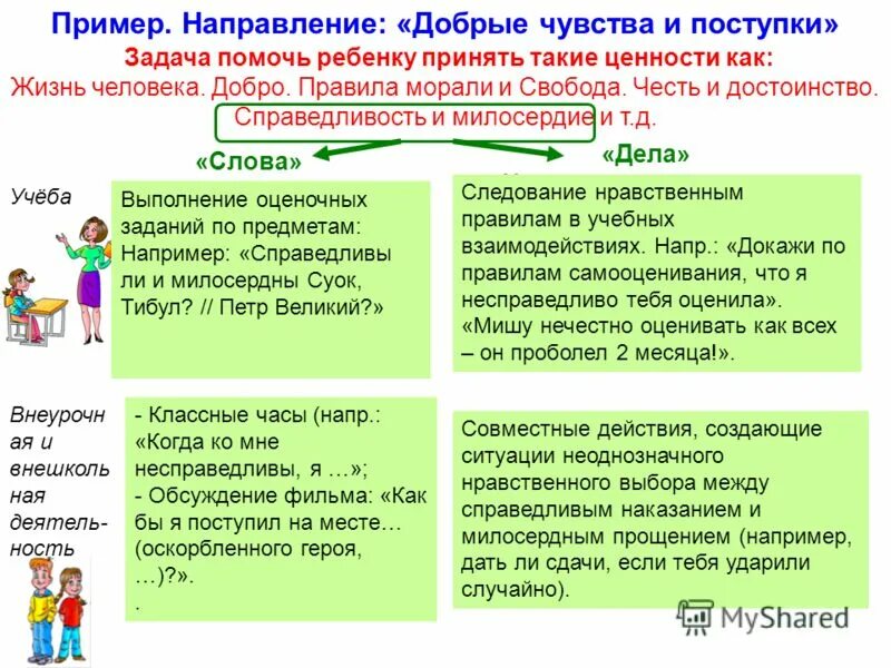 Таблица добрые чувства и добрые дела обществознание. Справедливые и несправедливые поступки. Все приведенные ниже термины. Таблица добрые чувства и добрые дела. Чувства какие.