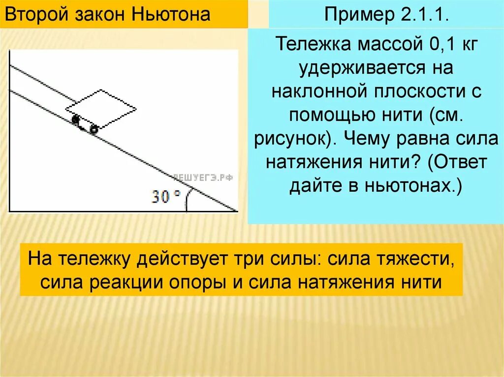 Тележка массой 0 1 кг. Сила натяжения на наклонной плоскости. Сила натяжения нити на наклонной плоскости. Задачи на силы натяжения троса. Задачи на натяжение нити с решением.