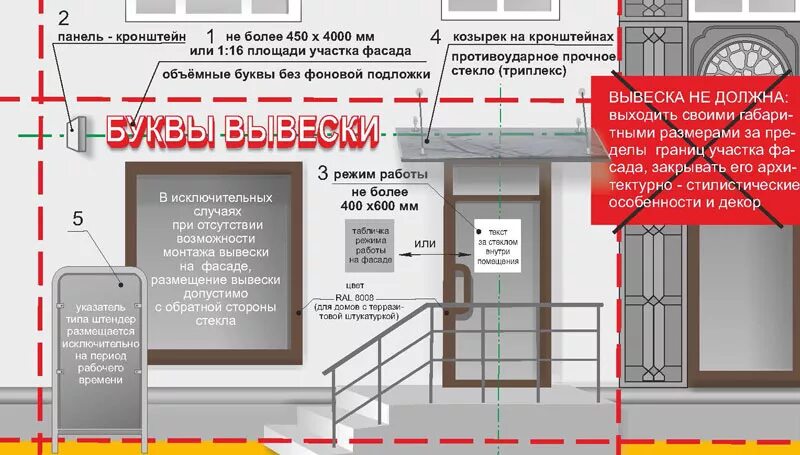 Размещение информационной вывески. Размещение вывесок на фасаде здания. Размер вывески на фасаде здания. Требования к вывескам на фасаде здания. Разрешение на вывеску на фасаде.