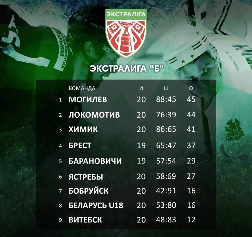 Хоккей Беларусь Экстралига турнирная. Хоккей РБ таблица. Беларусь хоккей таблица. Экстра лига Белоруссии. Хоккей беларусь плей офф экстралига результаты