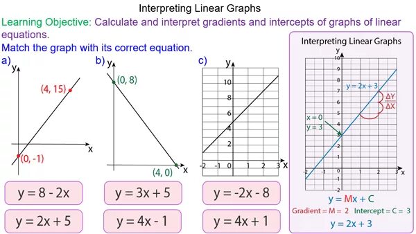 Find the graph of. Straight line equation. straight line graph. how to find normal line in a graph.