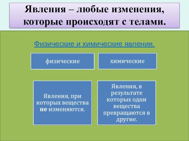 Какие явления выделяют. Физические и химические явления. Физические и химические явления природы. Физические и химические явления презентация. Химические явления примеры.