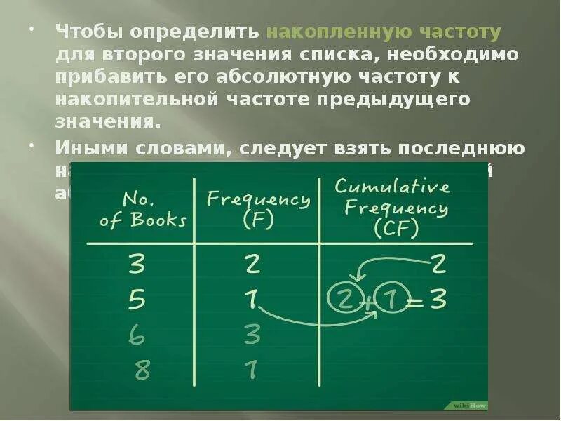 Что значит копишь. Накопленная частота. Накопленная Относительная частота. Рассчитать относительные и накопленные частоты. Как определить накопительную частоту.