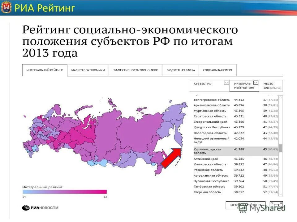 Рейтинг риа новости