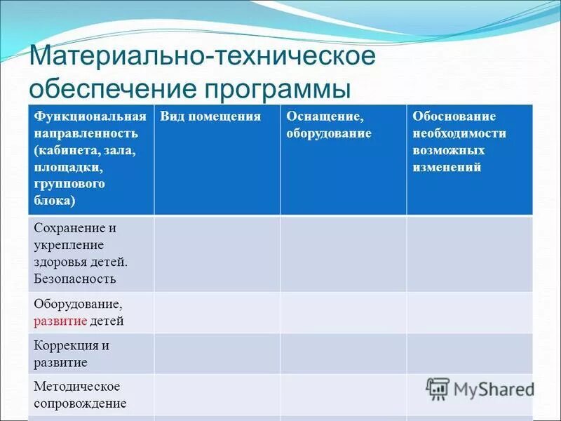 материальная обеспеченность учебного процесса. что относится к материально-техническому обеспечению. материально-техническое обеспечение программы. техническое оснащение образовательного процесса. материальное обеспечение учебно-образовательного процесса доу.