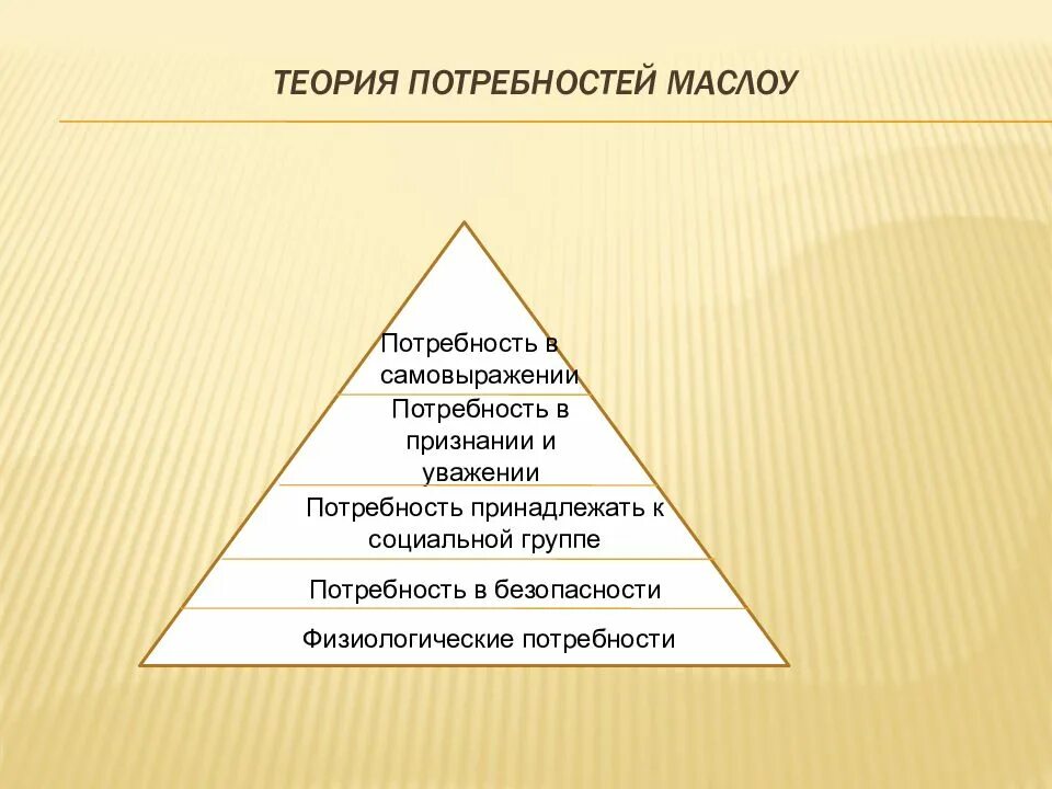 Суть теории потребностей. Теория потребностей. Теория Маслоу. Теория мотивации Маслоу. Потребности основа развития.