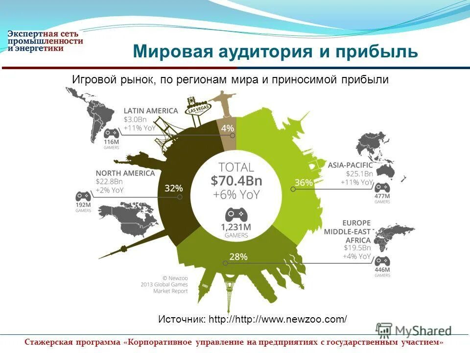 Корпоративное управление с государственным участием. Корпоративное управление с государственным участием. Особенности положения государства как собственника. Корпоративное управление с государственным участием. Корпоративное управление с государственным участием.