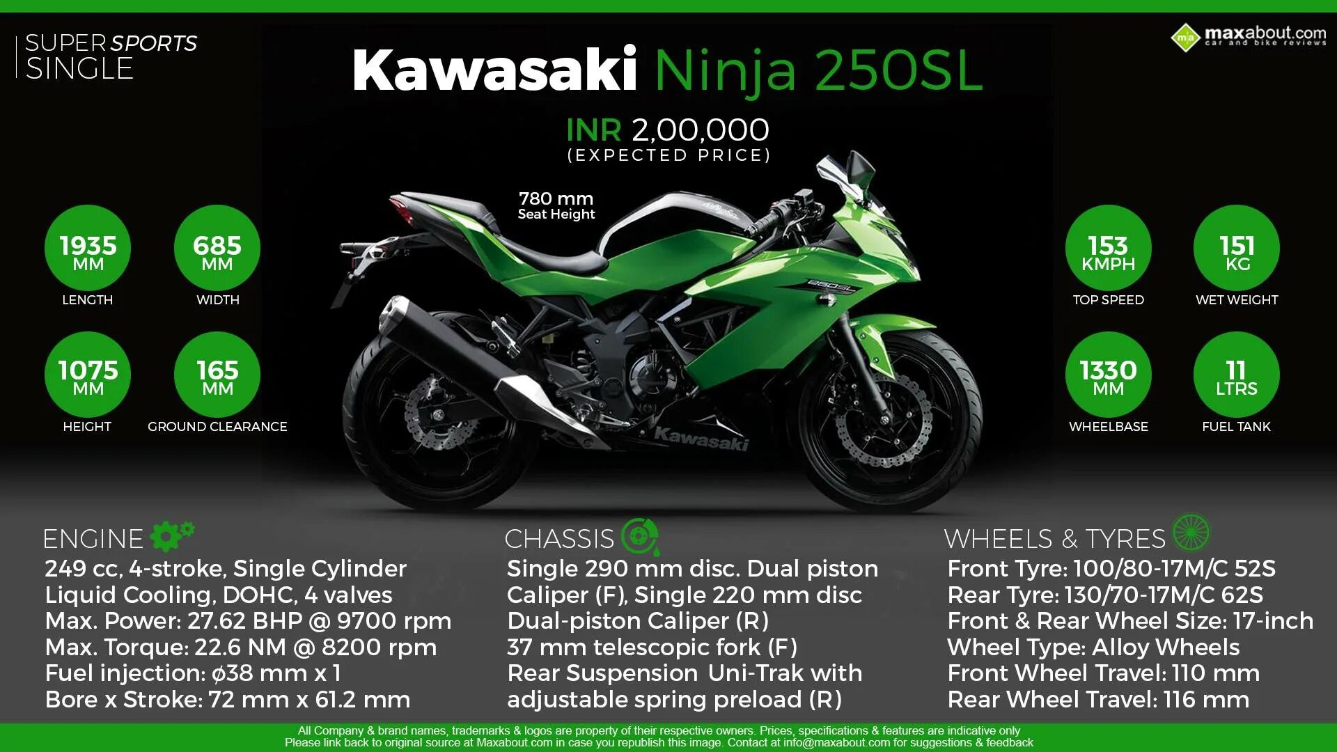 Вес кавасаки. Вес кавасаки. Kawasaki ninja 650r характеристики. Kawasaki z300 габариты. Kawasaki ninja 250 вес.