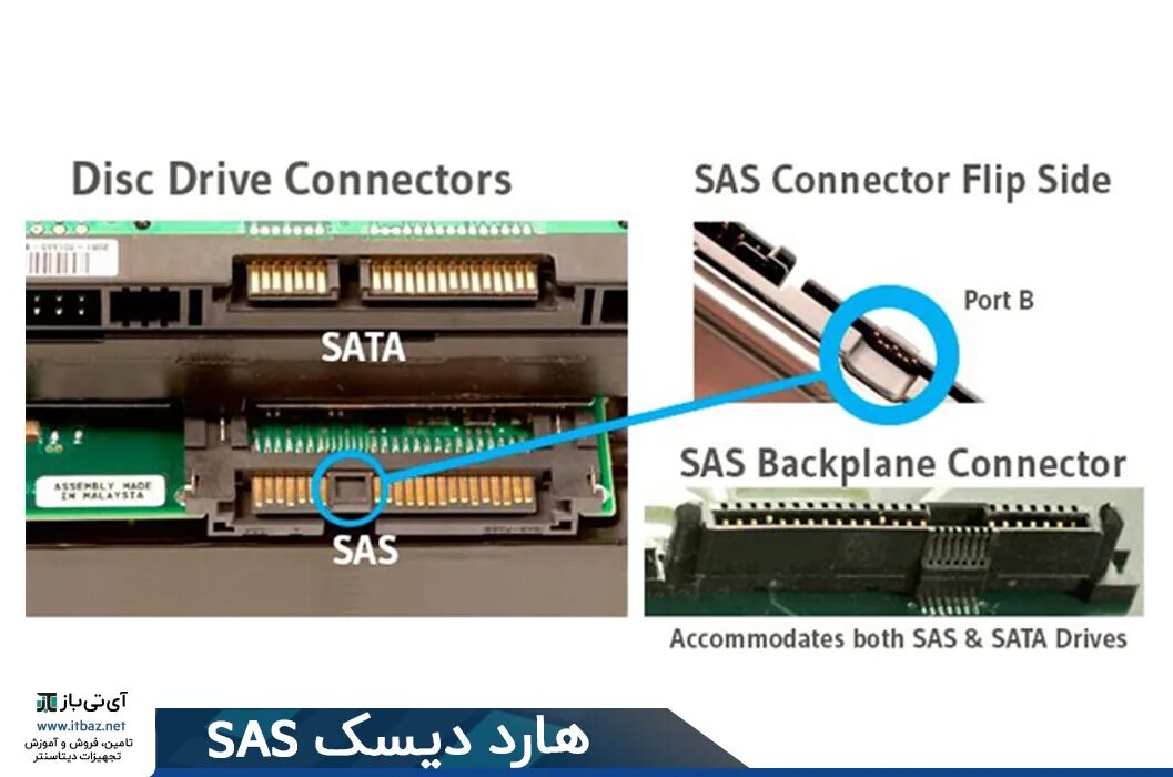 Диск сервера sata. Sata vs sas разъем. hdd sas vs sata. интерфейс hdd sata 2 к 3. sas интерфейс hdd.