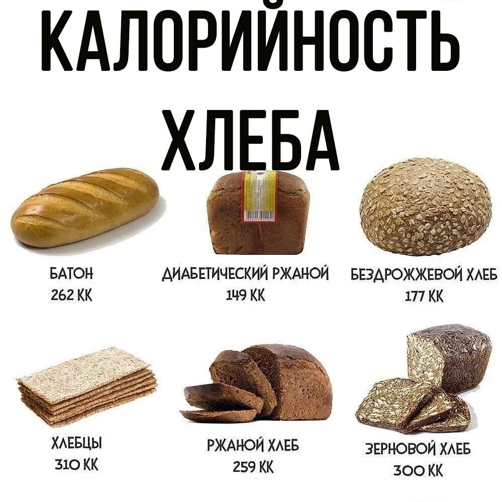 Калорийность хлеба. Калорийный хлеб. Калории в хлебцах и хлебе. Ржаной хлеб калории.