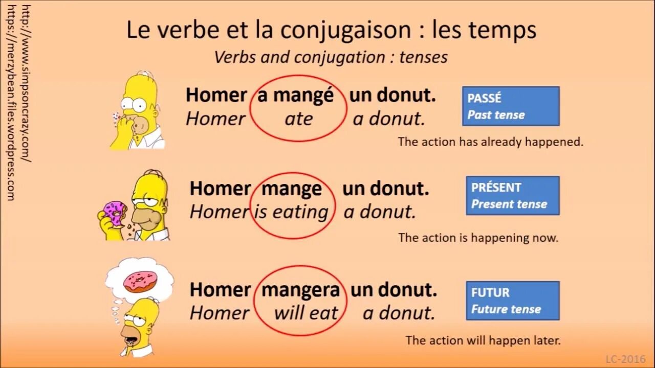 Present Tense французский. Verb Conjugation. French verbs. Temporary verbs. Tout le temps