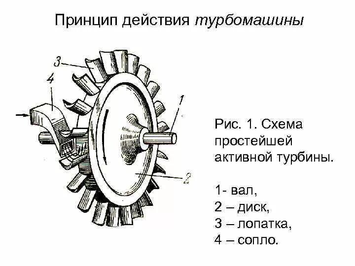 Части паровой турбины. Конструкция паровой турбины схема. Паровая турбина схема. Паровая турбина схема физика 8. Строение паровой турбины.