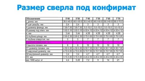 Под размер