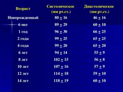 Систолическое мм рт ст