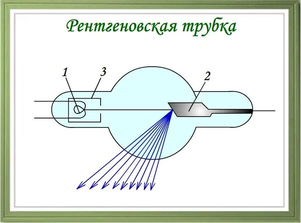 Рентгеновская схема рентгеновская трубка. Катод рентгеновской трубки. Рентгеновская трубка Кулиджа. Лучевая трубка рентген аппарат. Что генерирует рентгеновское