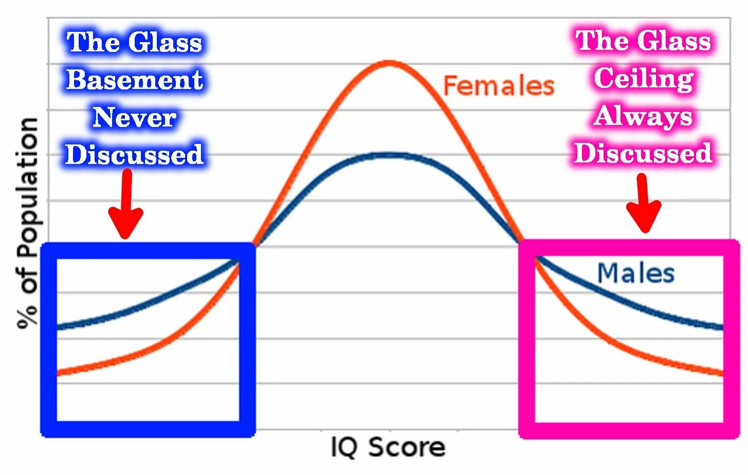 How to get iq. График IQ. Кривая IQ. IQ дистрибуция. IQ Bell curve.