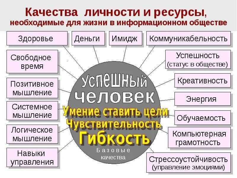 Ресурс развития личности. Ресурсы личности. Ресурсы личности в психологии. Список ресурсов человека. Внутренние ресурсы человека примеры.