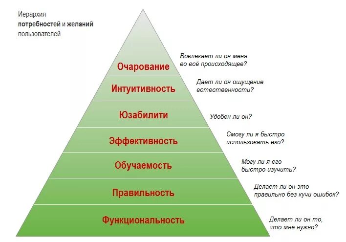 Иерархия статусов в обществе. Иерархия. современная иерархия. иерархия потребностей и желаний. потребности и желания человека.