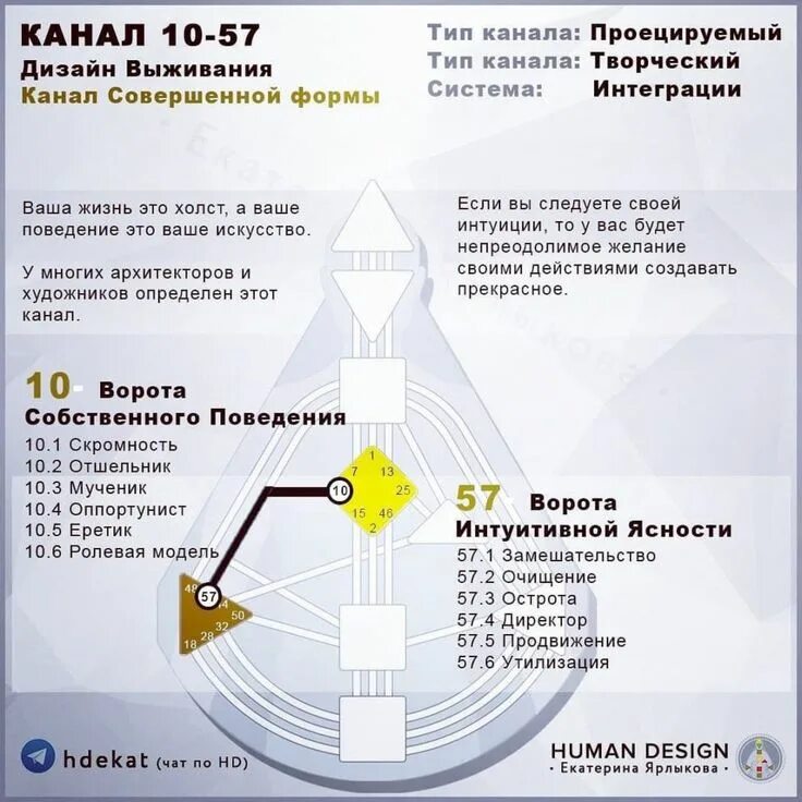 Каналы в дизайне человека. Канал 34-57 в дизайне человека. Канал 26 44 дизайн человека. Канал 20-34 дизайн человека. Канал 20 57 дизайн.