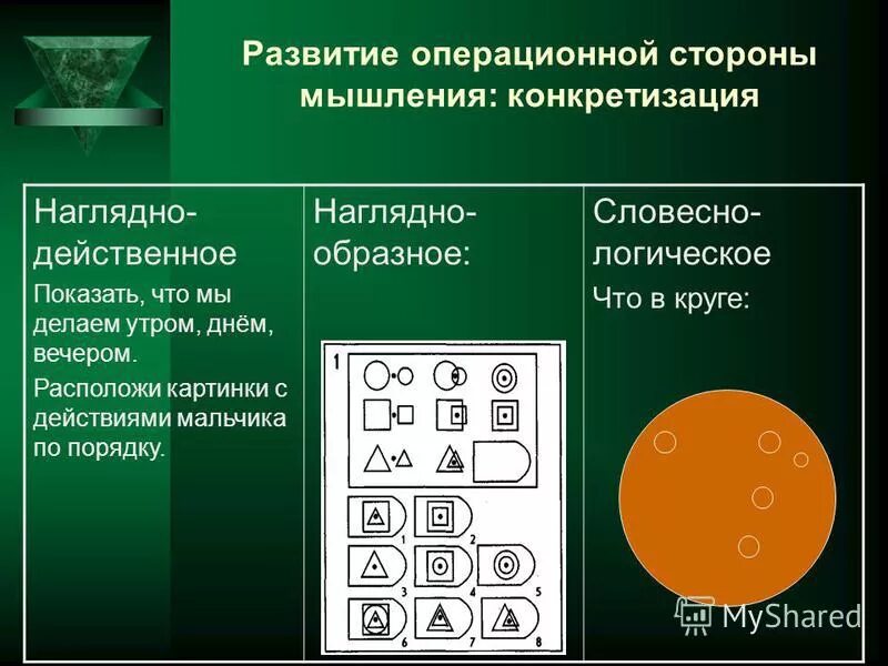 Наглядно логическое. Наглядно-образное мышление. уровень развития наглядно-образного мышления. развитие наглядно-действенного мышления. наглядно образное и словесно логическое мышление.
