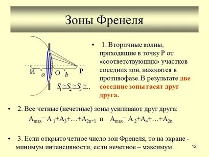 Зоны френеля