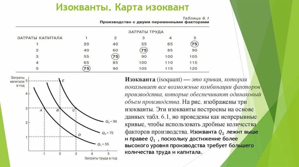Капитал и затраты производства