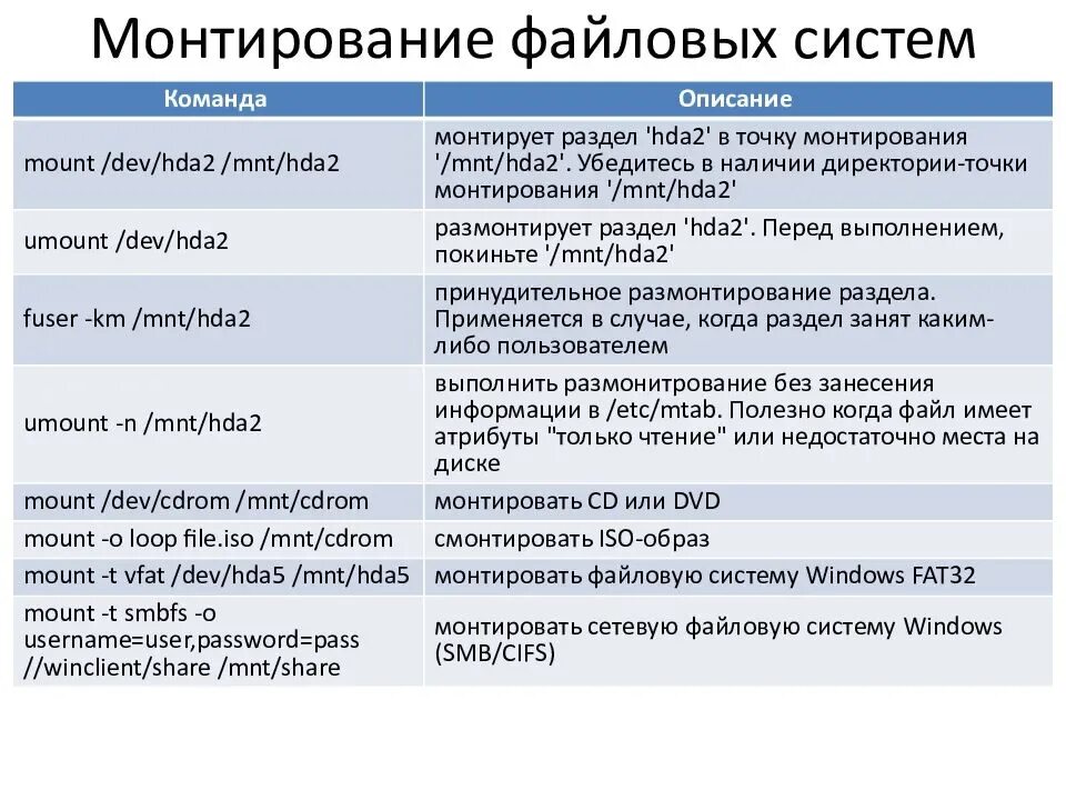 Команды linux файловая система. Файловая система linux и windows. типы файлов ос linux. монтирование файловой системы linux. монтирование файловой системы это.