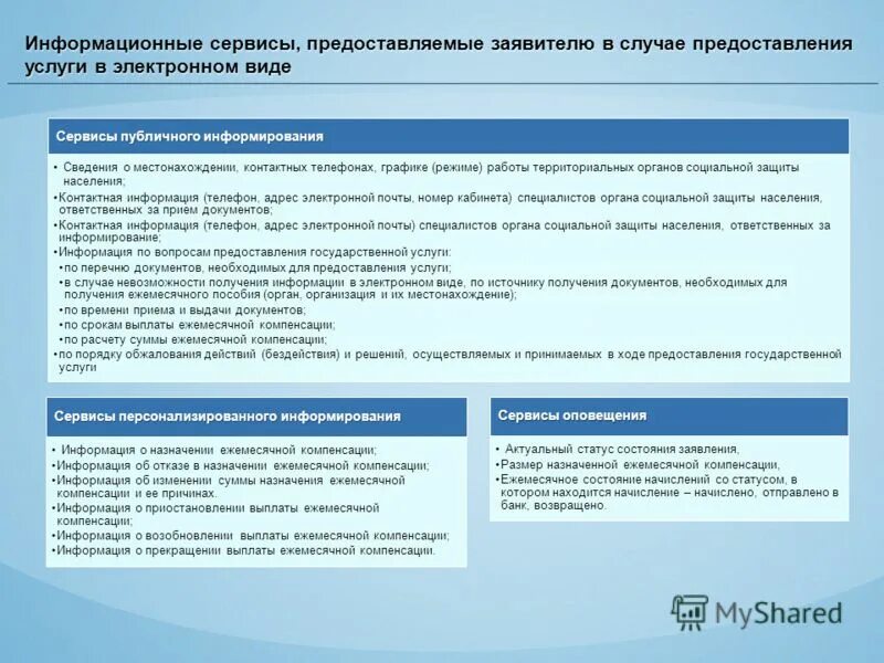 социальное обеспечение план. перечень документов для получения субсидии. основания предоставления социальной помощи. социальных услуг и мер социальной поддержки населения-. организация работы органов социальной защиты.