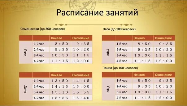 Сколько до лета график