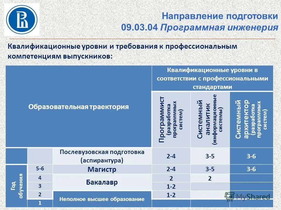 Специальностям уровню квалификационных требований к