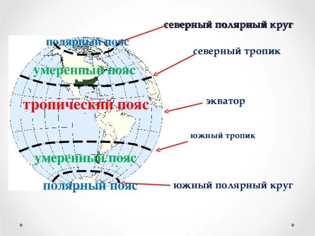 Какие условные линии пересекают территорию северной америки. Северный Полярный пояс. Северный Тропик и Северный Полярный круг. Северный и Южный Тропик. Южный Полярный круг на карте.