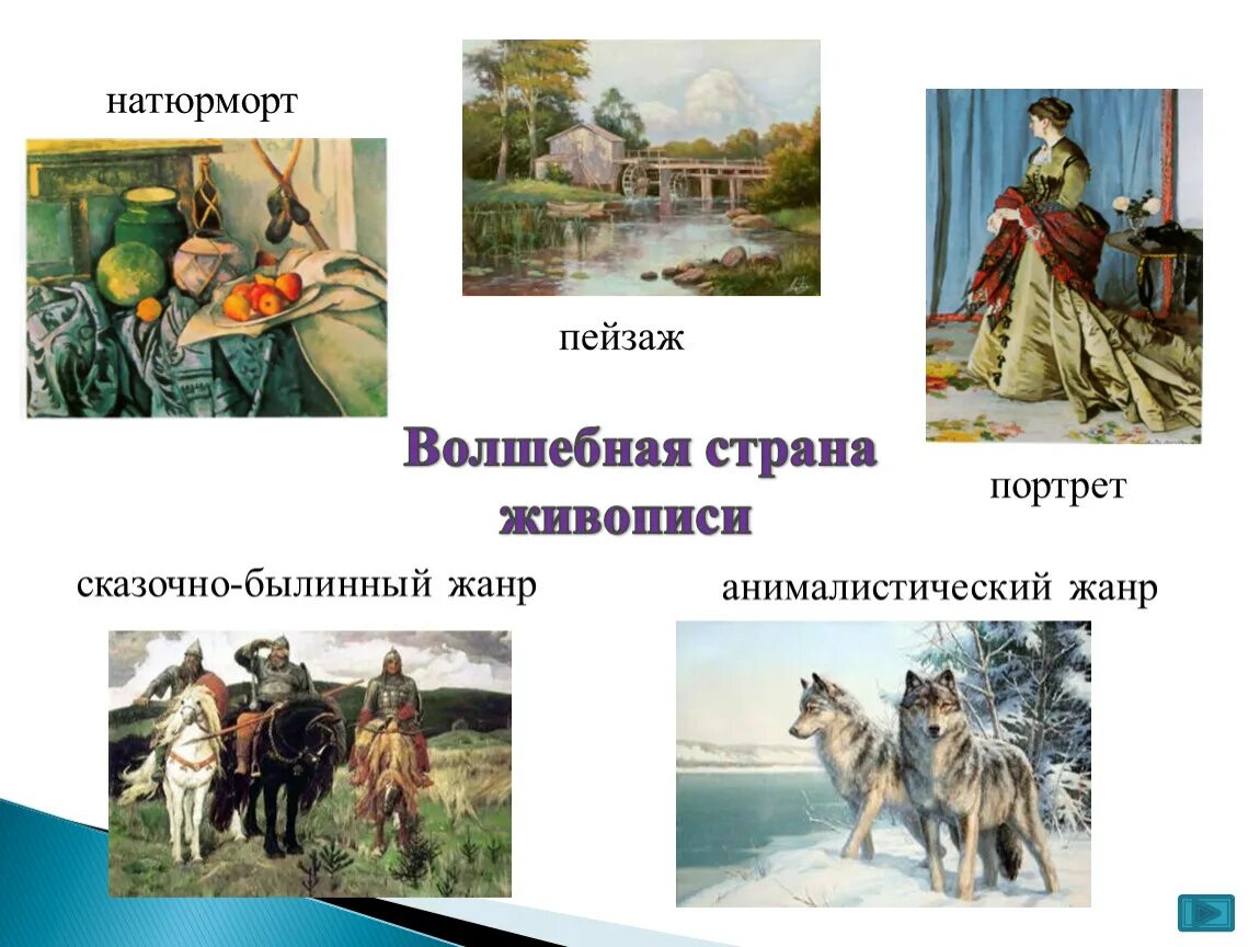 Перечислите произведение живописи. Разные Жанры живописи. Жанры живописи для детей дошкольного возраста. Картины разных жанров для детей. Жанры изобразительного искусства для детей.