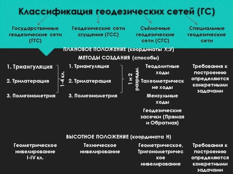 Структура государственной геодезической сети найдено 76 картинок