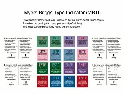 Как определить mbti тест