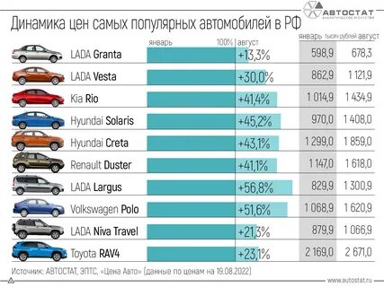 Сколько это будет стоить на машине