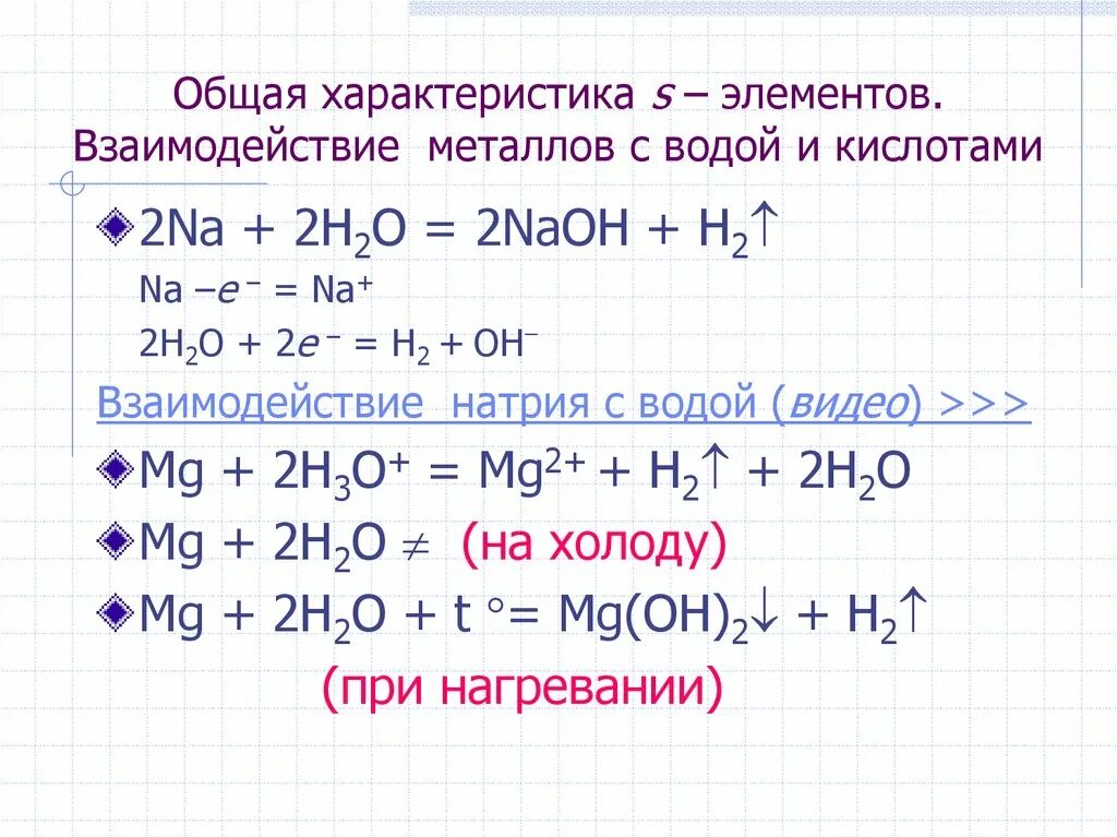 Взаимодействие металлов с водой таблица. Реакция металлов с водой. Взаимодействие металлов с водой. Взаимодействие металлов с водой примеры.