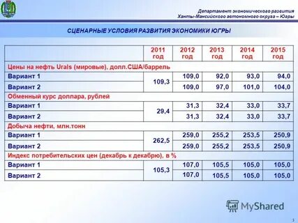 Северная надбавка в 2023 году