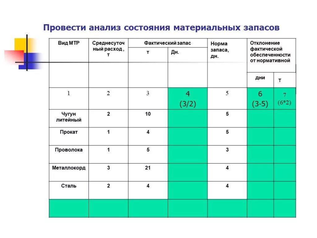 Анализ материальных запасов. Анализ состояния запасов. Анализ запасов материальных ресурсов. Провести анализ.