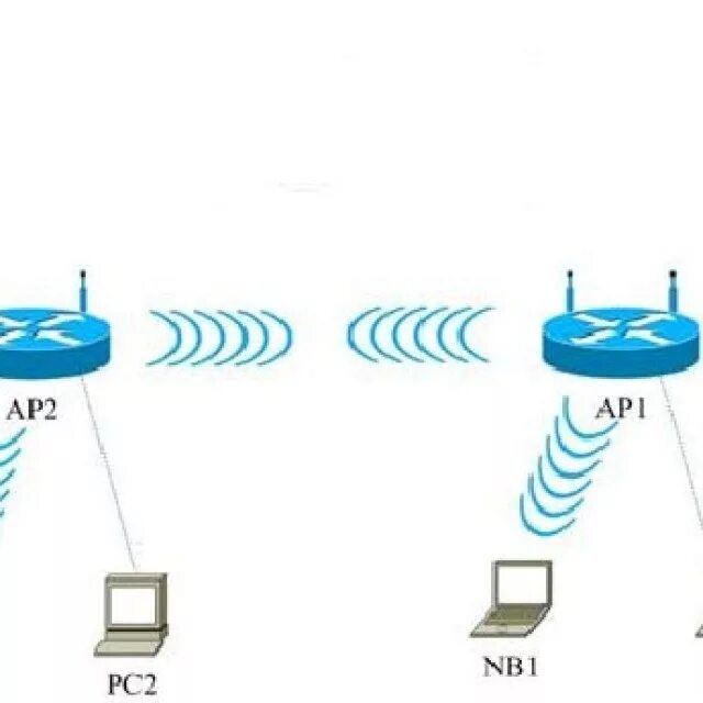 Усилитель сигнала-Wi-Fi роутер схема подключения. Схема сигнала роутера. Усилитель WIFI сигнала схема подключения. Усилитель WIFI сигнала схема.