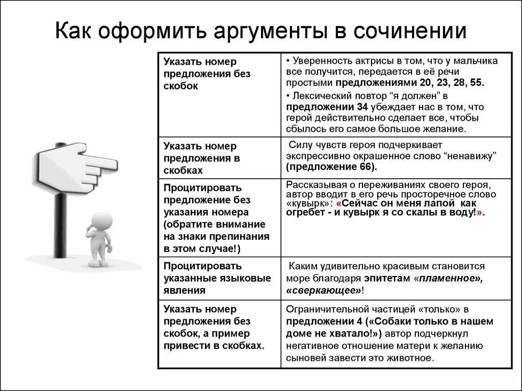 Проявлять внимание аргументы