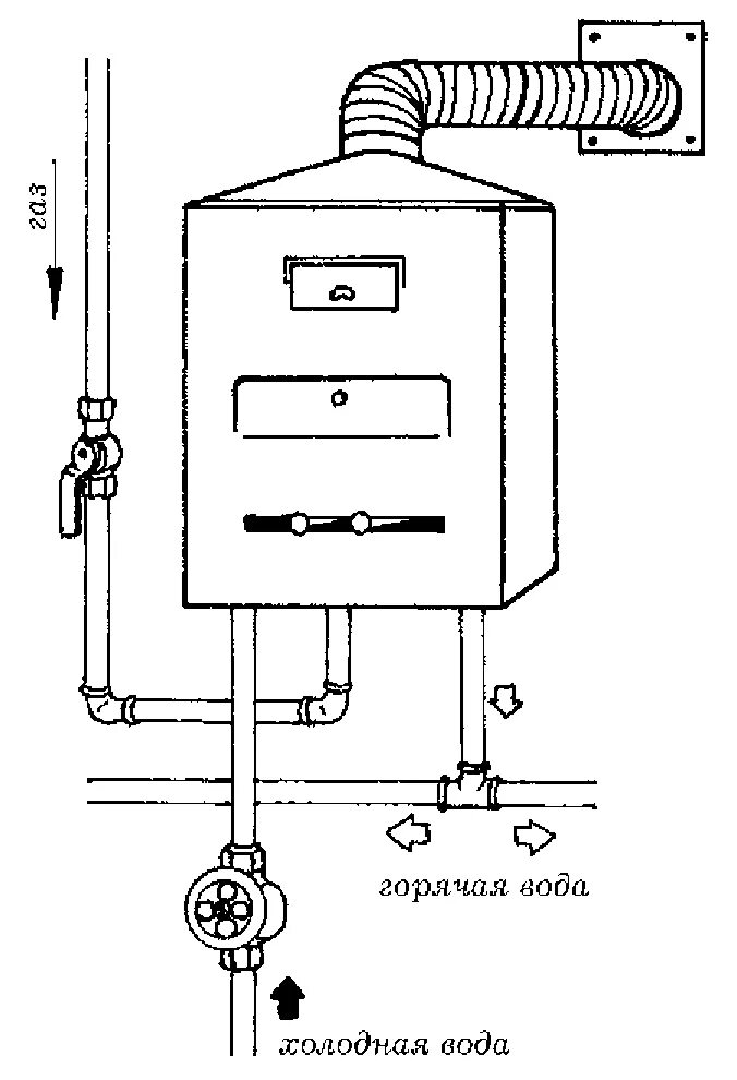 Схема подключения проточной газовой колонки. Схема соединения газовой колонки. Схема подключения кранов к газовой колонке. Газовая колонка схема подключения воды.