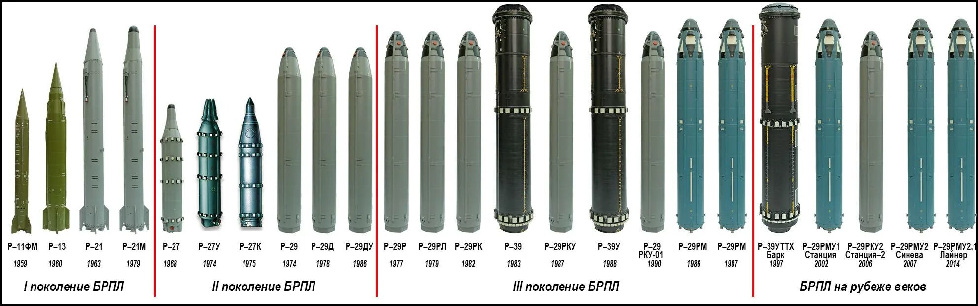 Р-29рму2 баллистическая ракета. Ракета РС 28 Сармат. ГРЦ Макеева ракеты. Баллистическая ракета РС-10.