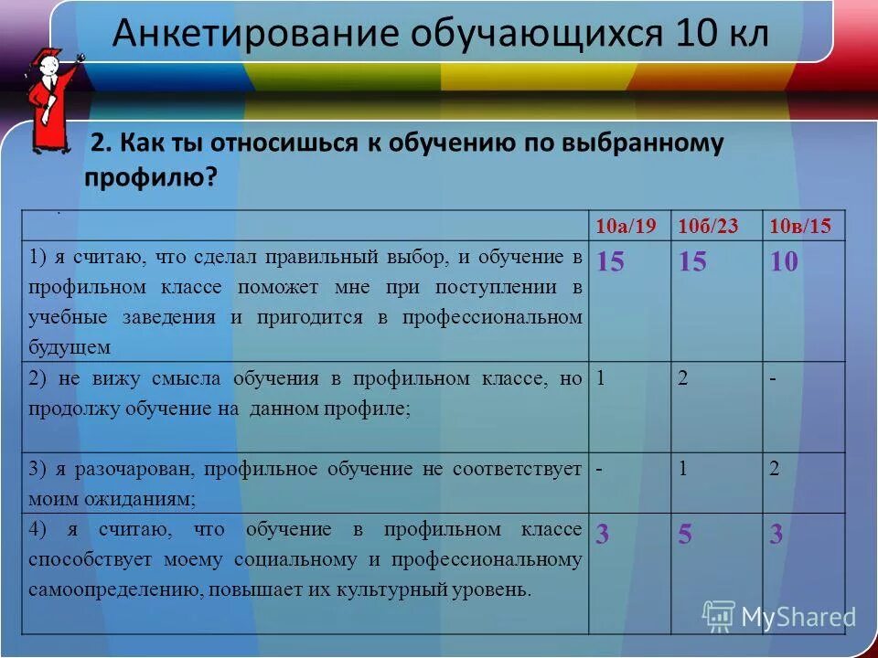 анкета 9 класс выбор профиля