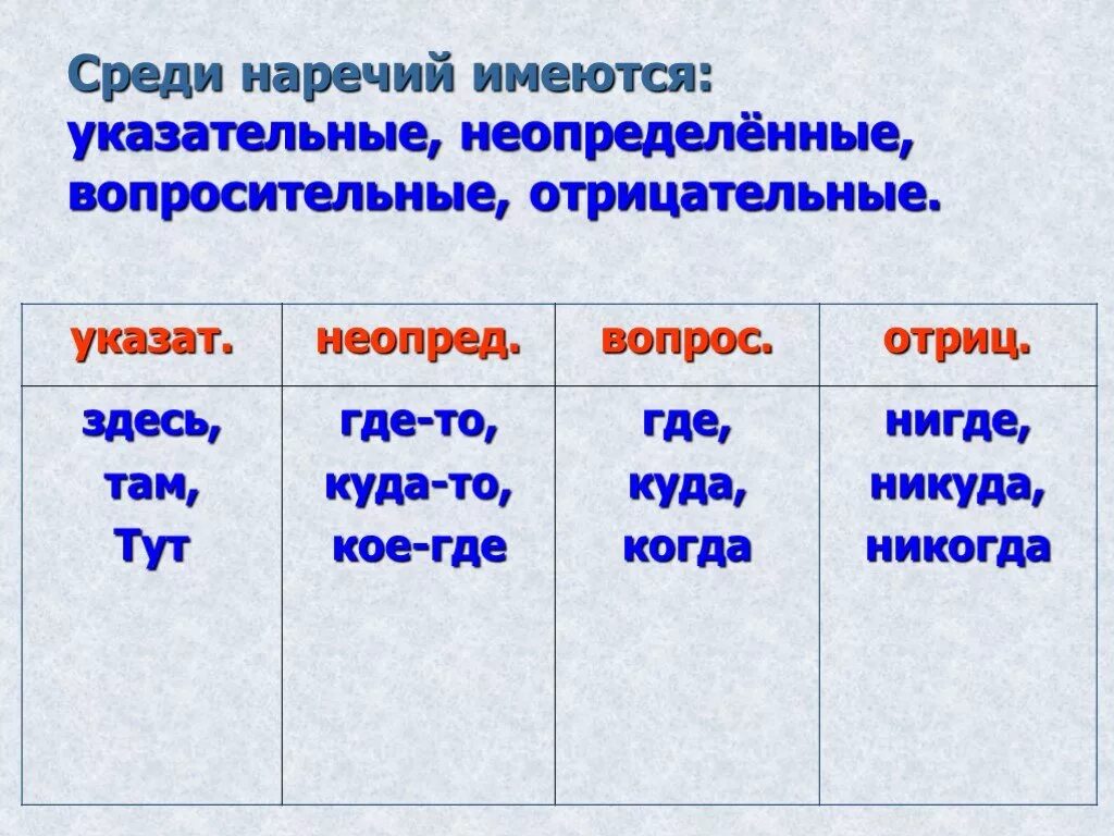 Наречие го