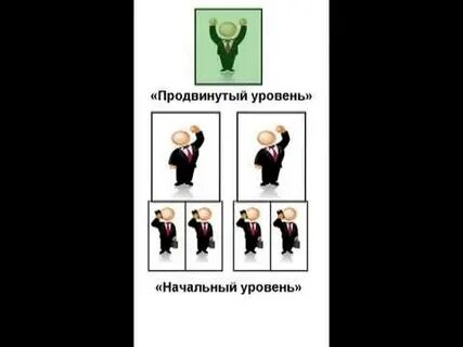 Уровни начинающий продвинутый